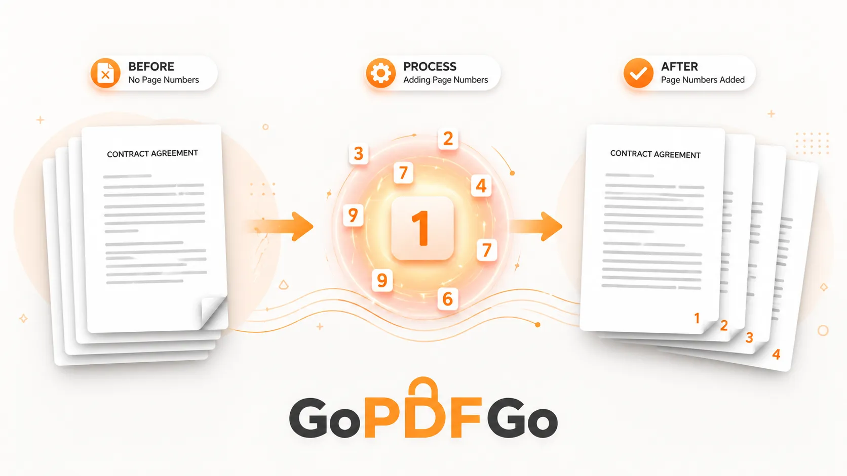 How to Securely Add Page Numbers to Legal Documents & Court Filings