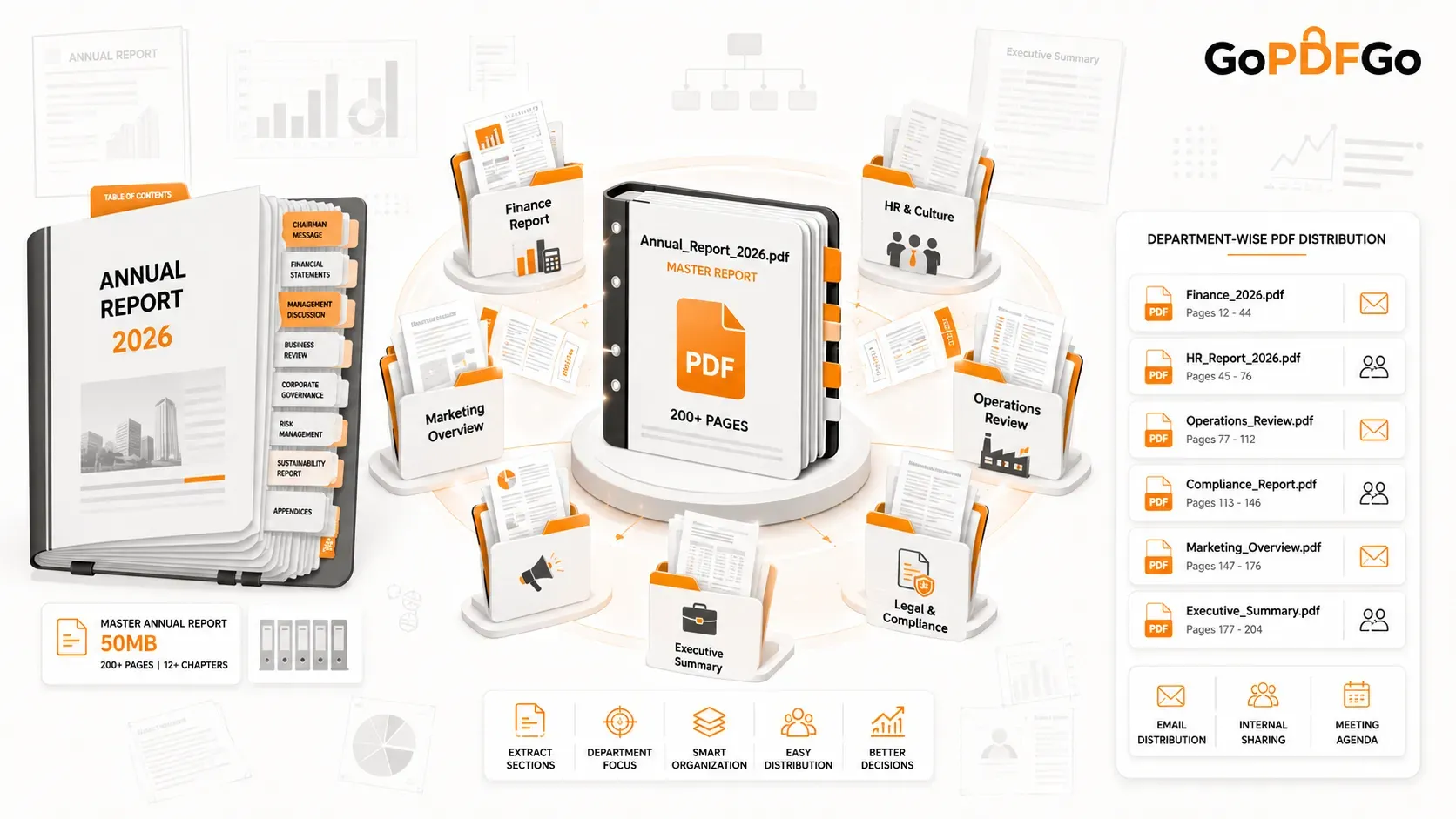 How to Break Down Annual Reports into Department-Wise PDFs
