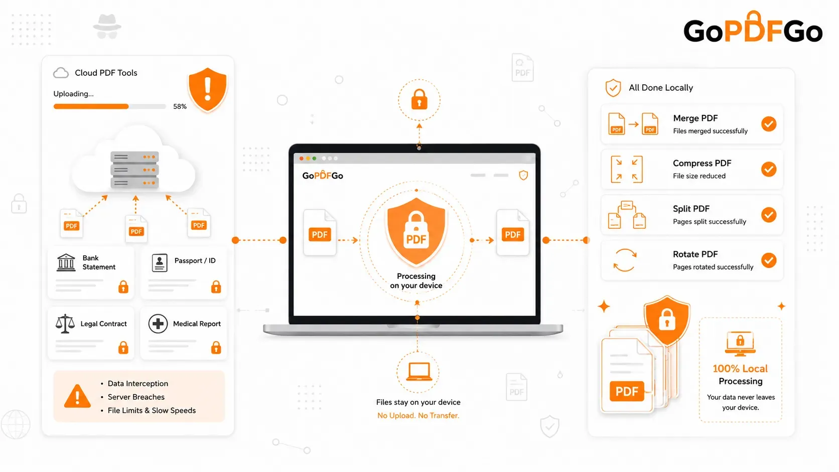 Local PDF Processing vs Cloud PDF Tools — Which Is Safer?